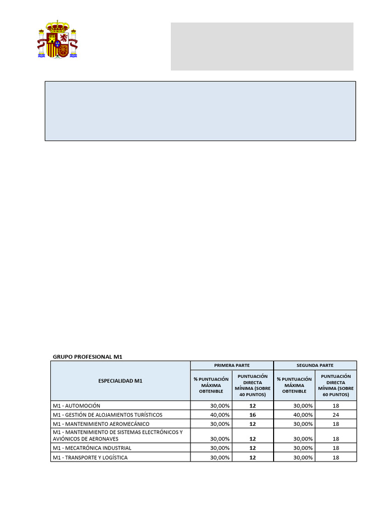 20260312 Plantilla Definitiva y Calificacion M1 E2 E1 | PDF