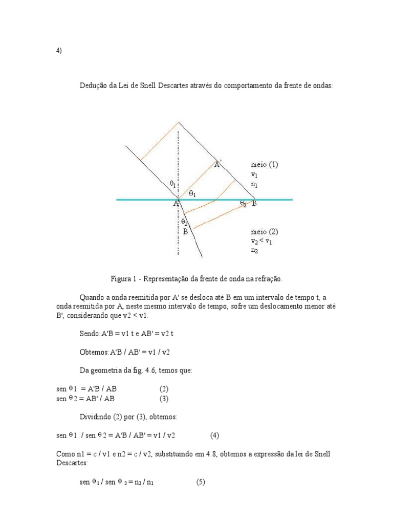 Dedução da Lei de Snell e Lentes Delgadas | PDF
