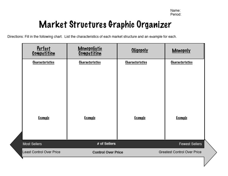 Market Structures Graphic Organizer | PDF