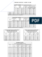 Bolt and Weld Capacities[1]