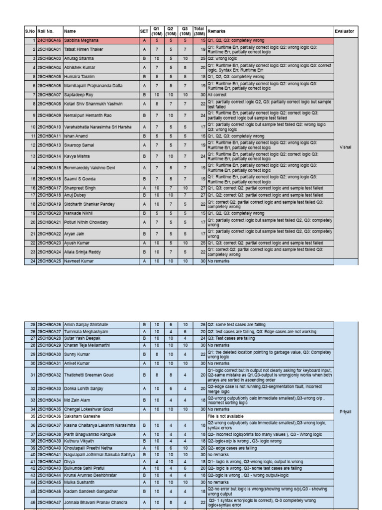 Pds Lab Mid Chem Engg - Sheet1 | PDF | Computer Programming | Computer Data