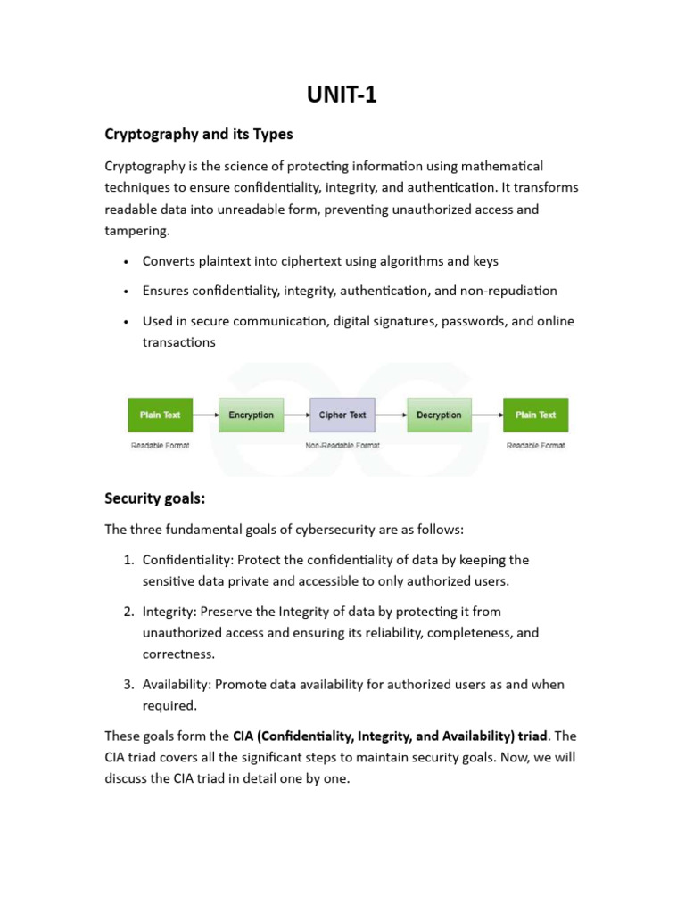 Cryptography Unit 1 | PDF