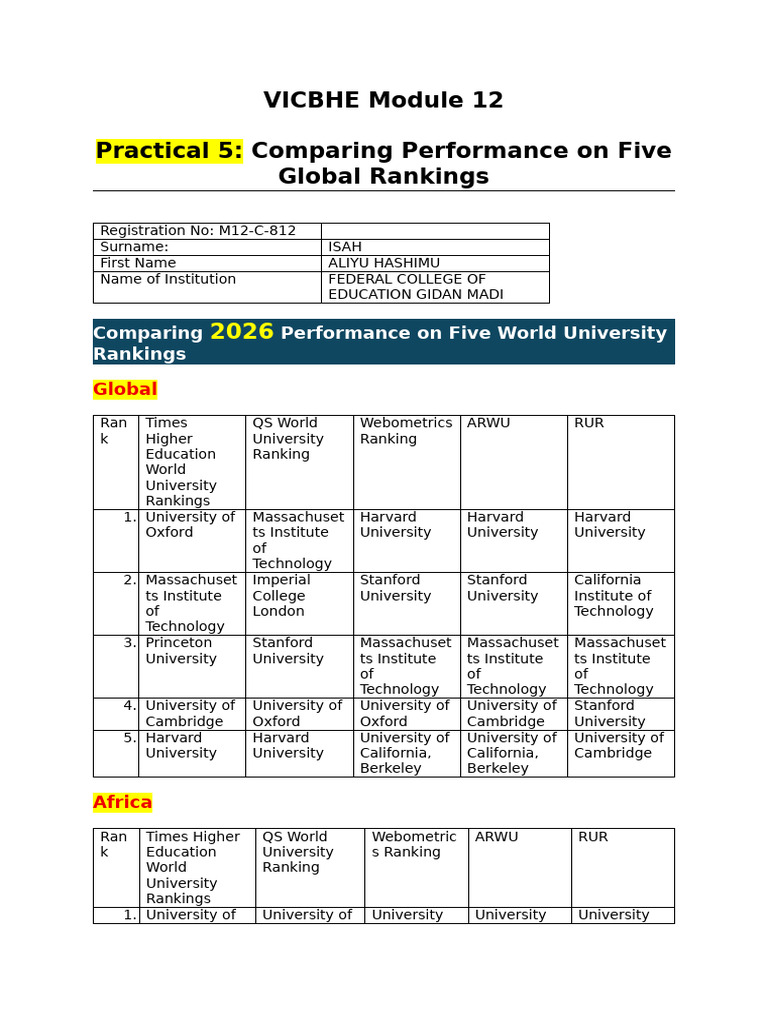 Practical 5 Report Sheet | PDF