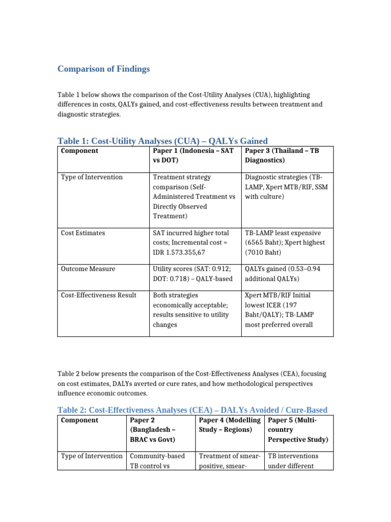 TB CUA CEA Comparison Proper Tables (1) | PDF | Cost Effectiveness ...