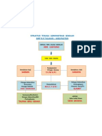 Struktur Tenaga Administrasi Sekolah
