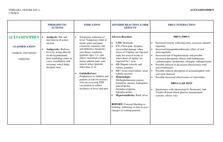 Acetaminophen | PDF | Wellness