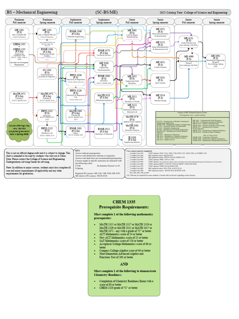 2025 - BS - Mechanical Engineering (2) | PDF