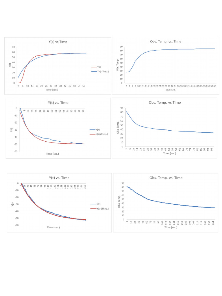Lab Graphs | PDF