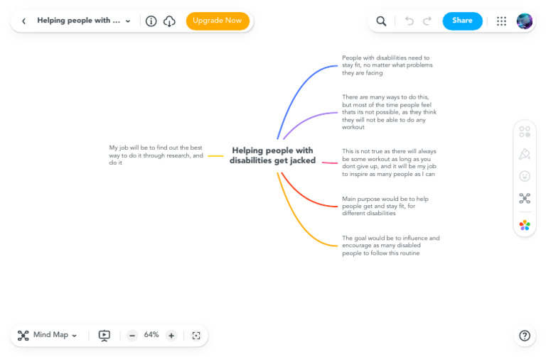Helping People With Disabilities Get Jacked - MindMeister Mind Map | PDF