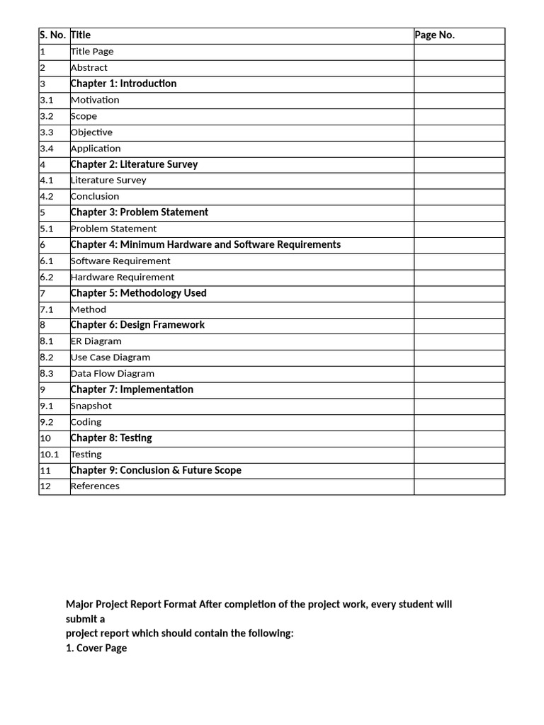 Minor Project | PDF | Abstract (Summary) | Computing