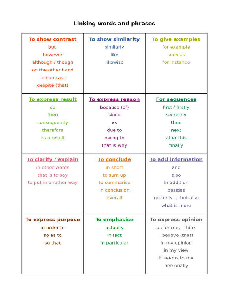 Linking Words | PDF