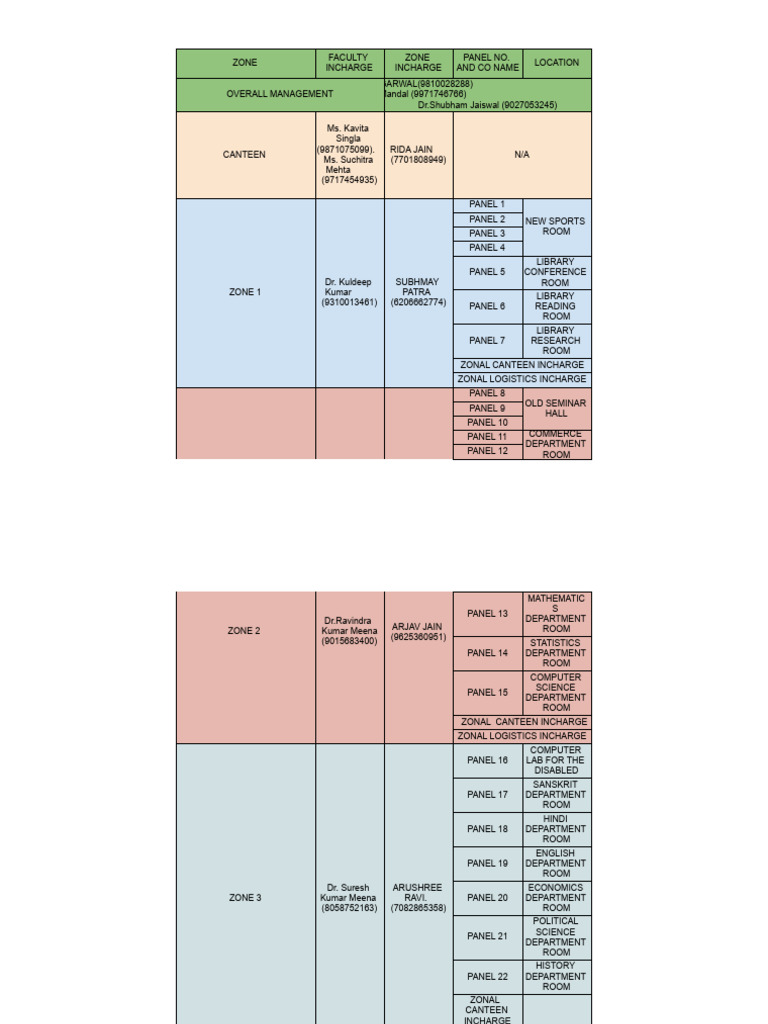 Duty Chart | PDF