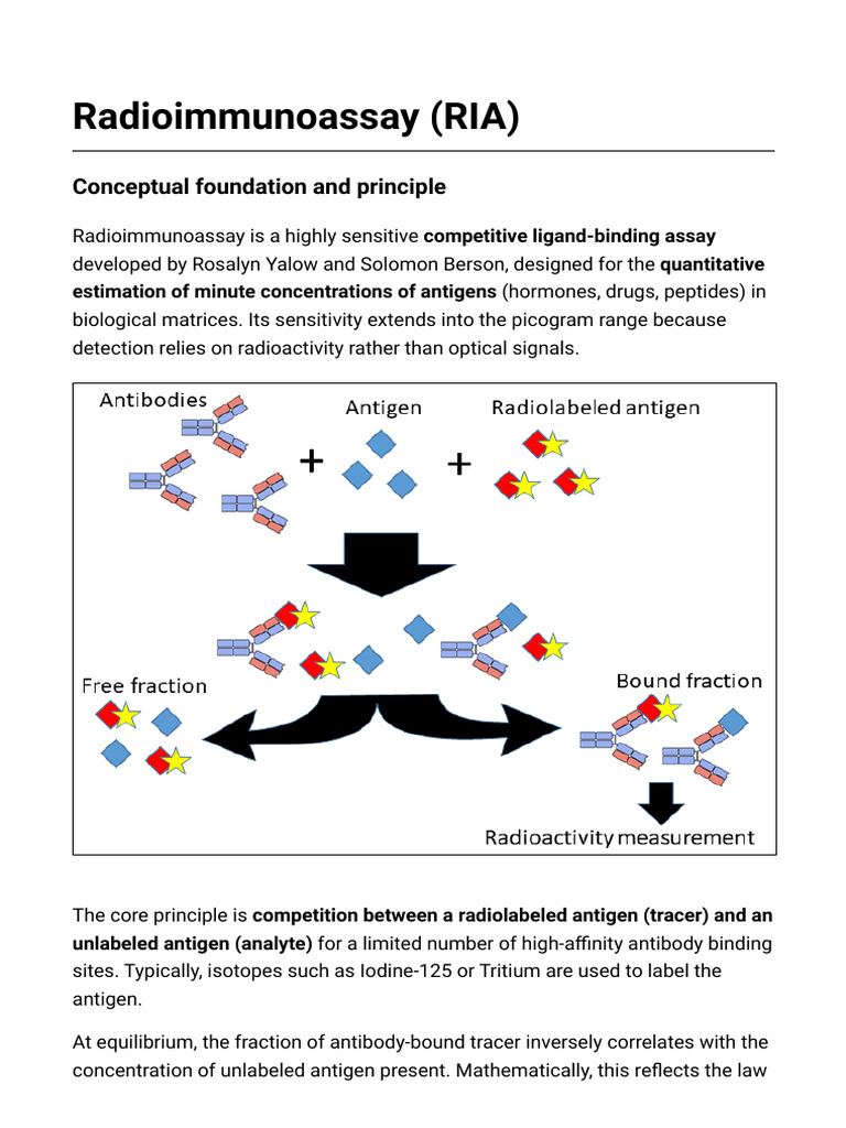 Radioimmunoassay (RIA) | PDF | Immunoassay | Biochemistry