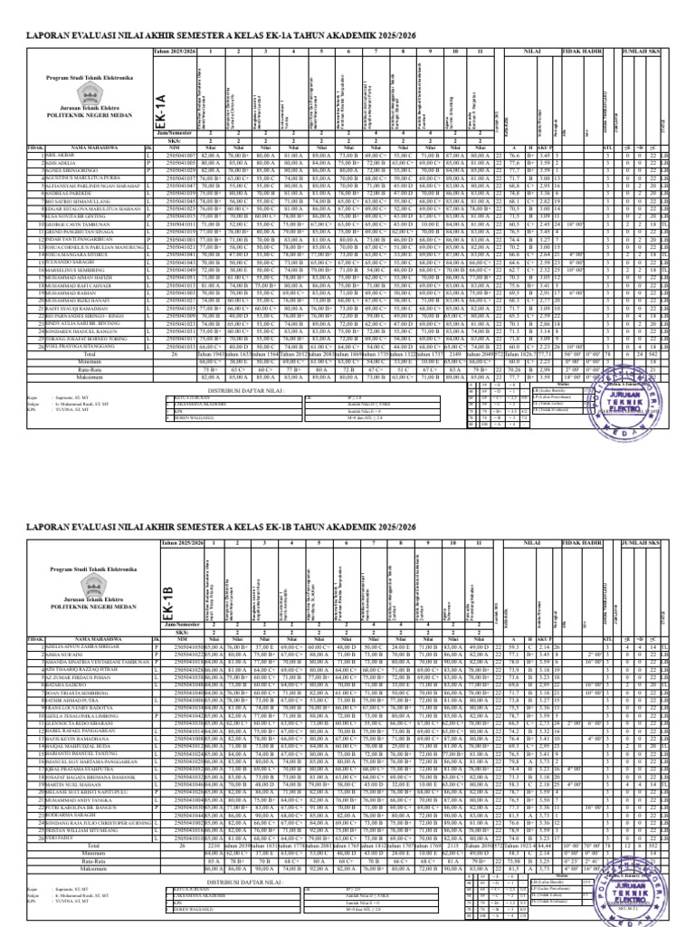 Nilai Uas Sem a Blm Remed | PDF