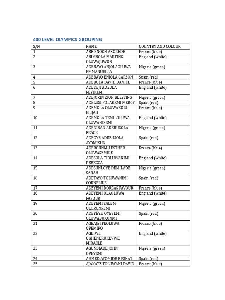400 Level Olympics Grouping | PDF