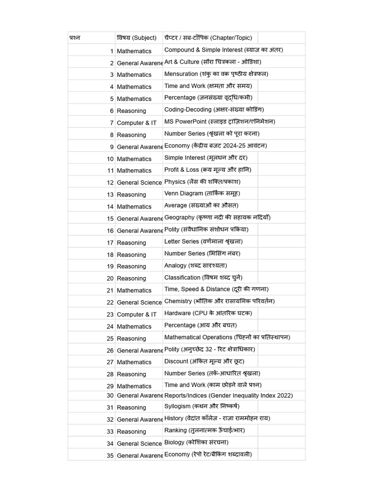 1-100 Serial Table Mai - 1-100 Serial Table Mai | PDF