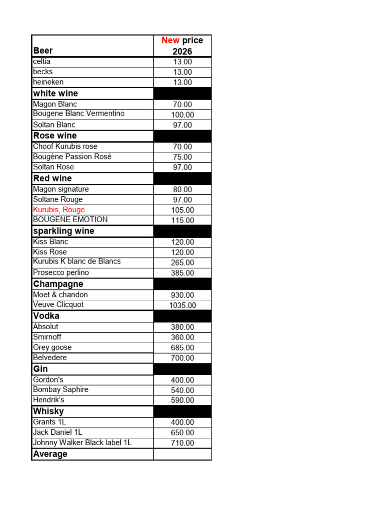 Banquet Beverage List 2026 | PDF