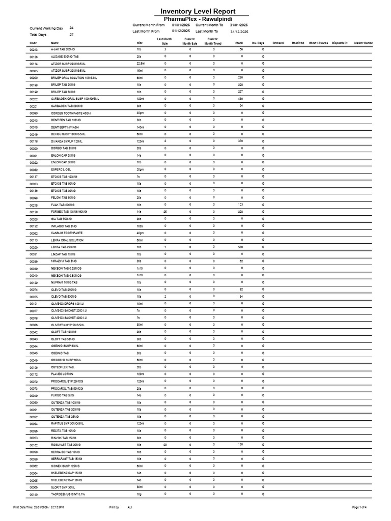 Inventory Control Report 28-01-2026 | PDF | Operations Management ...