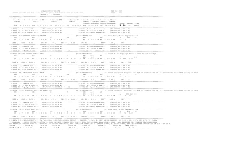 Rohit Sem 6 Final Result | PDF | Student Assessment And Evaluation ...
