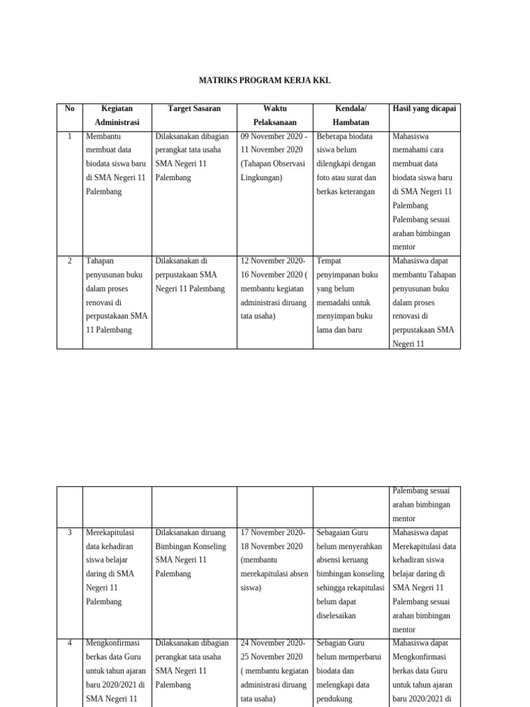 Matriks Program Kerja Kkl | PDF