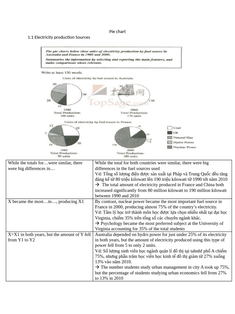 Pie chart | PDF