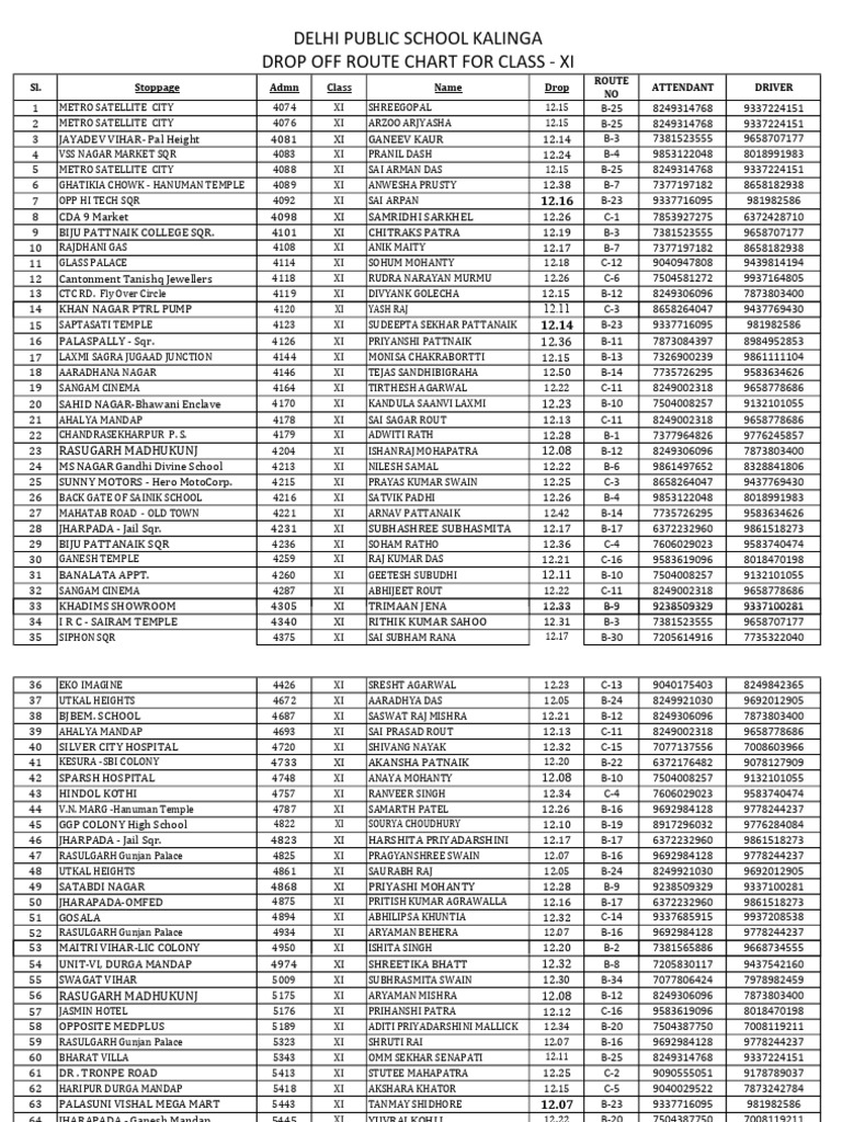 Drop Off Route Chart For Class - XI | PDF