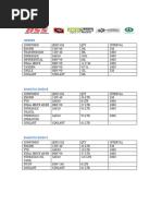 Automotive Lubricants and Additives List | PDF | Transport | Land