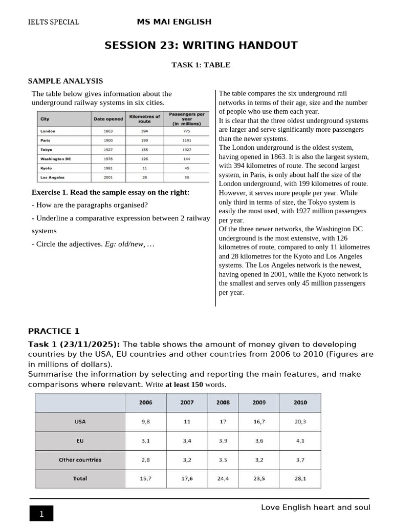 Session 23_Writing Handout (Table) | PDF