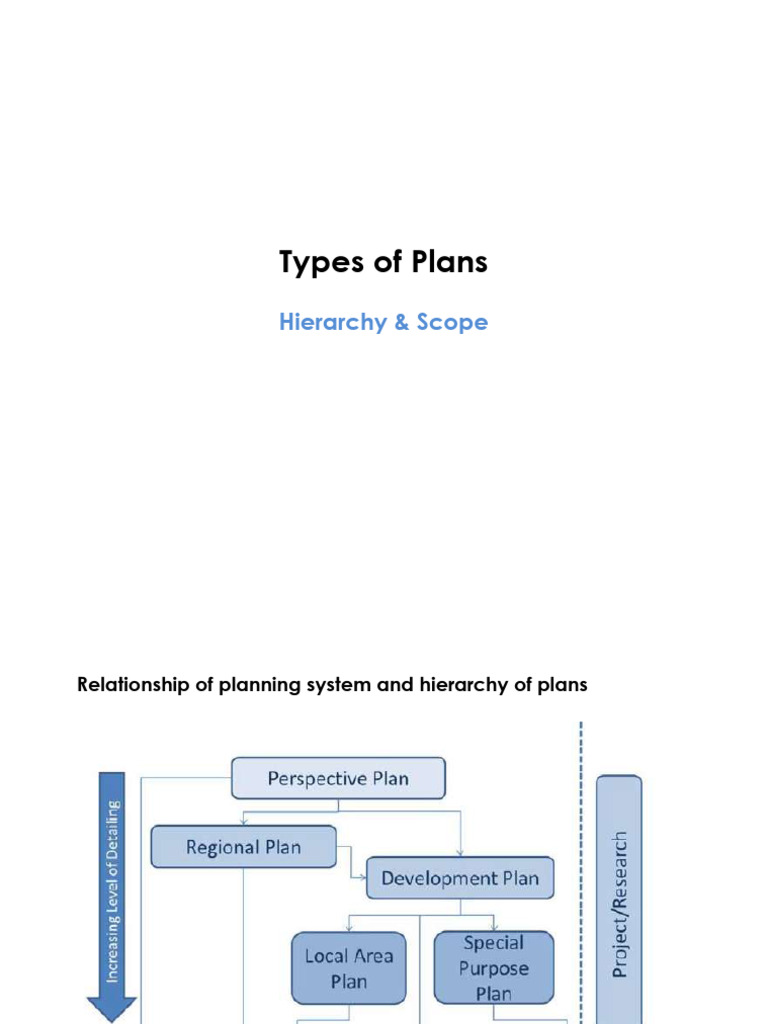 6.0 MURP-101 Types of Plans - Hierarchy & Scope | PDF | Infrastructure ...