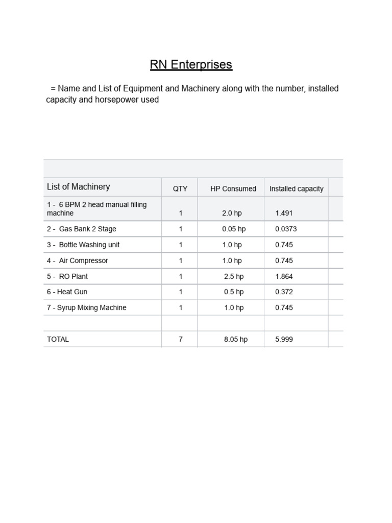 List of Machinery | PDF