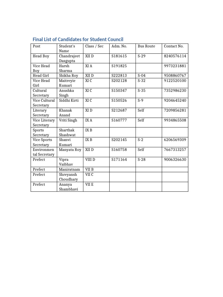 Updated Student Council List | PDF