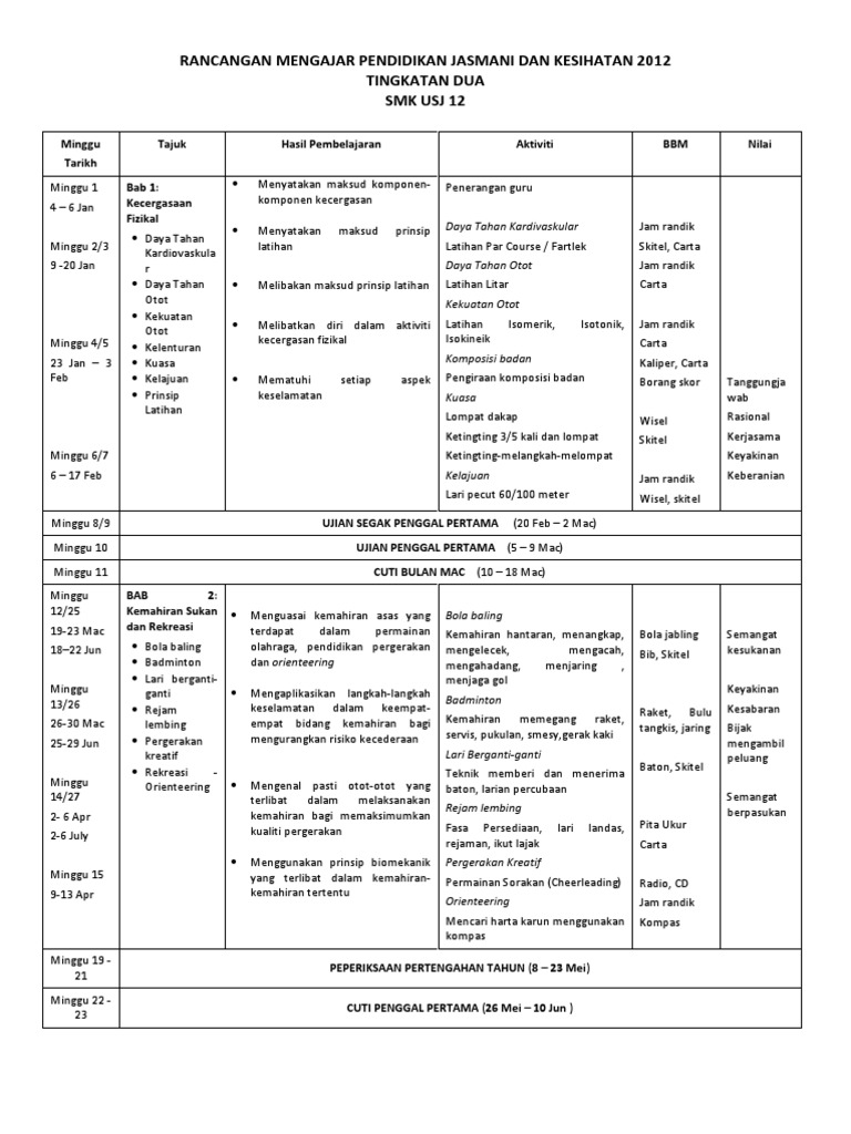 RPT PJK Tingkatan 2  PDF