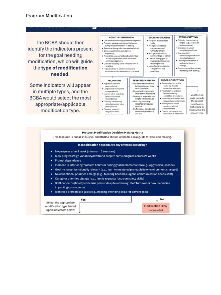 Mod info | PDF