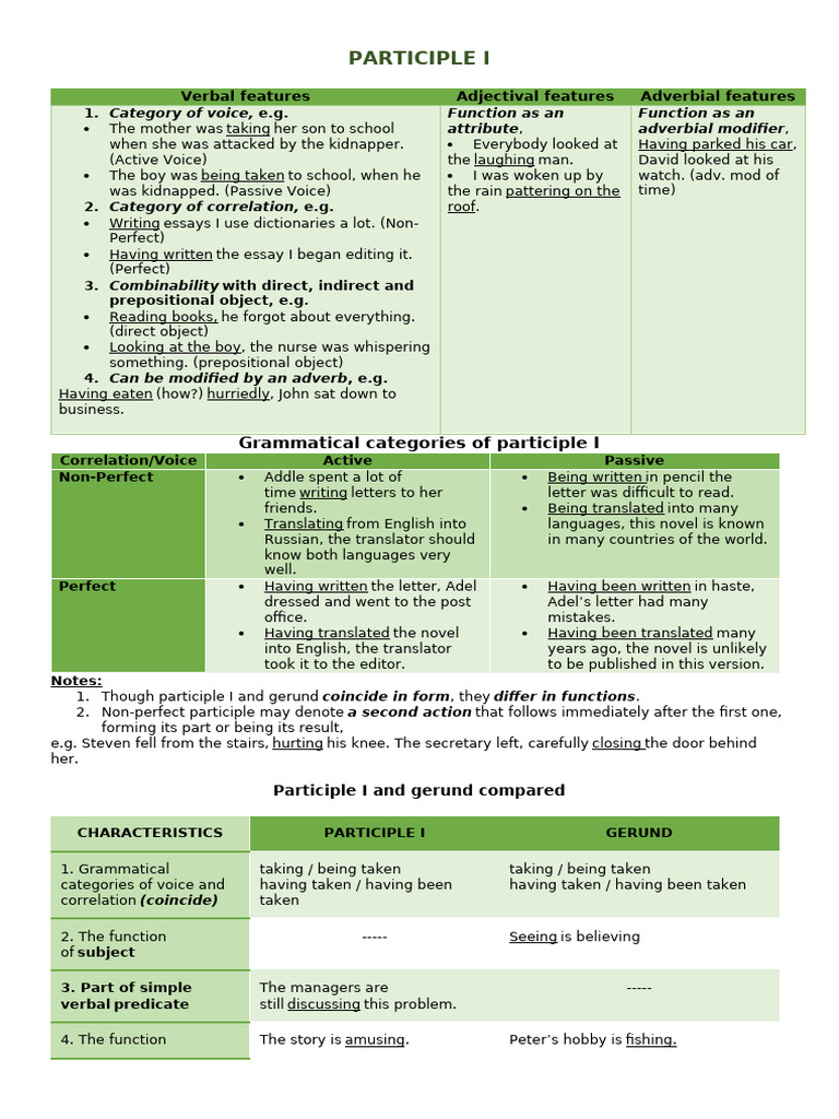 Participle I (Table) | PDF | Noun | Languages