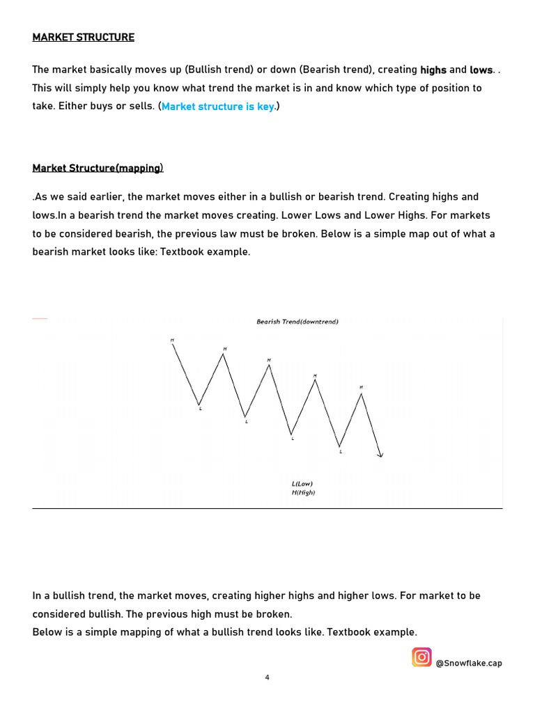 Market Structure | PDF