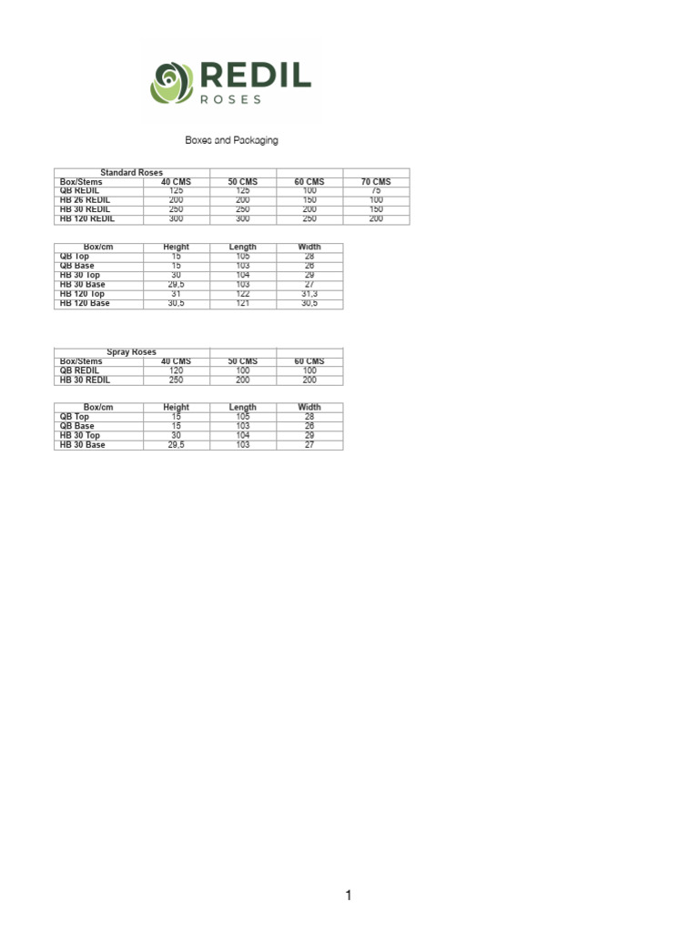 Boxes and Packaging REDIL | PDF
