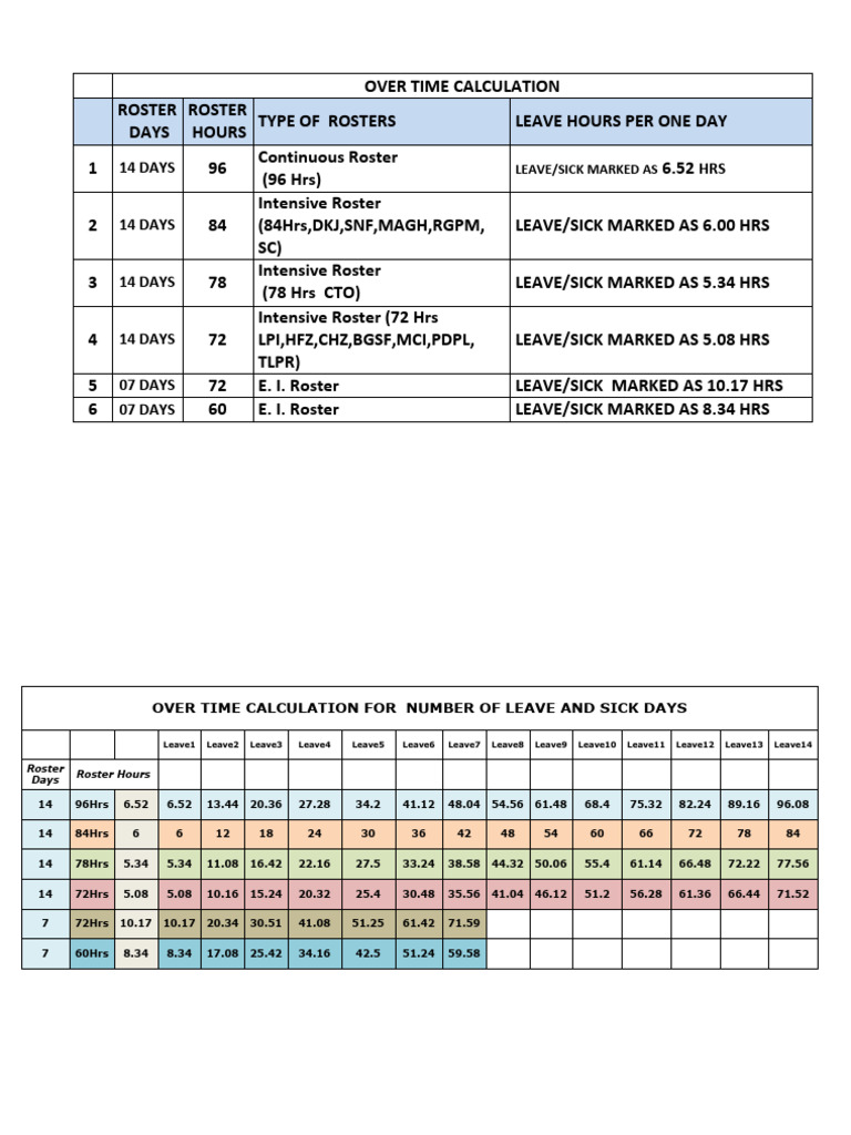 OT - Roster and Leave Calculation | PDF