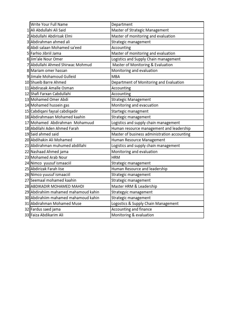 Business Topics | PDF