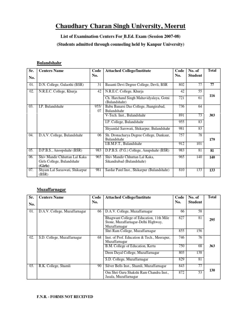 Bed College PDF Sikhism