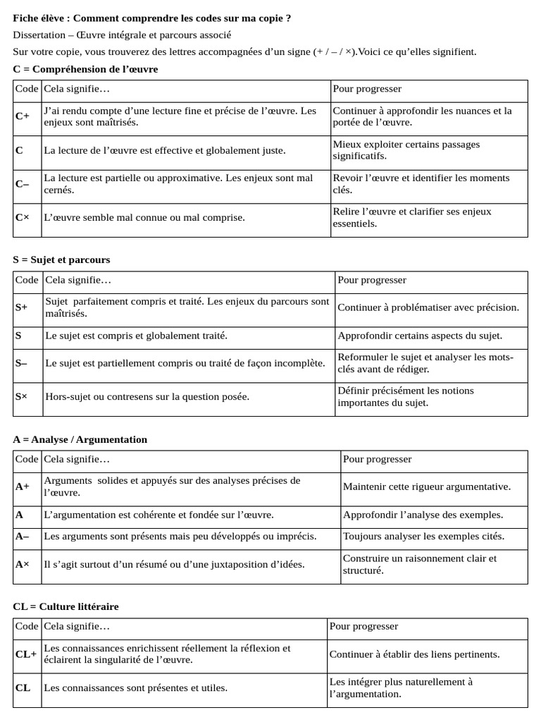 Code Annotation Dissertation | PDF