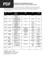Australia-Modified Karnofsky Scale Guide | PDF | Patient | Palliative Care