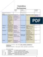 Gramática resumo simples