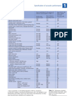 Specification of Acoustic Perf