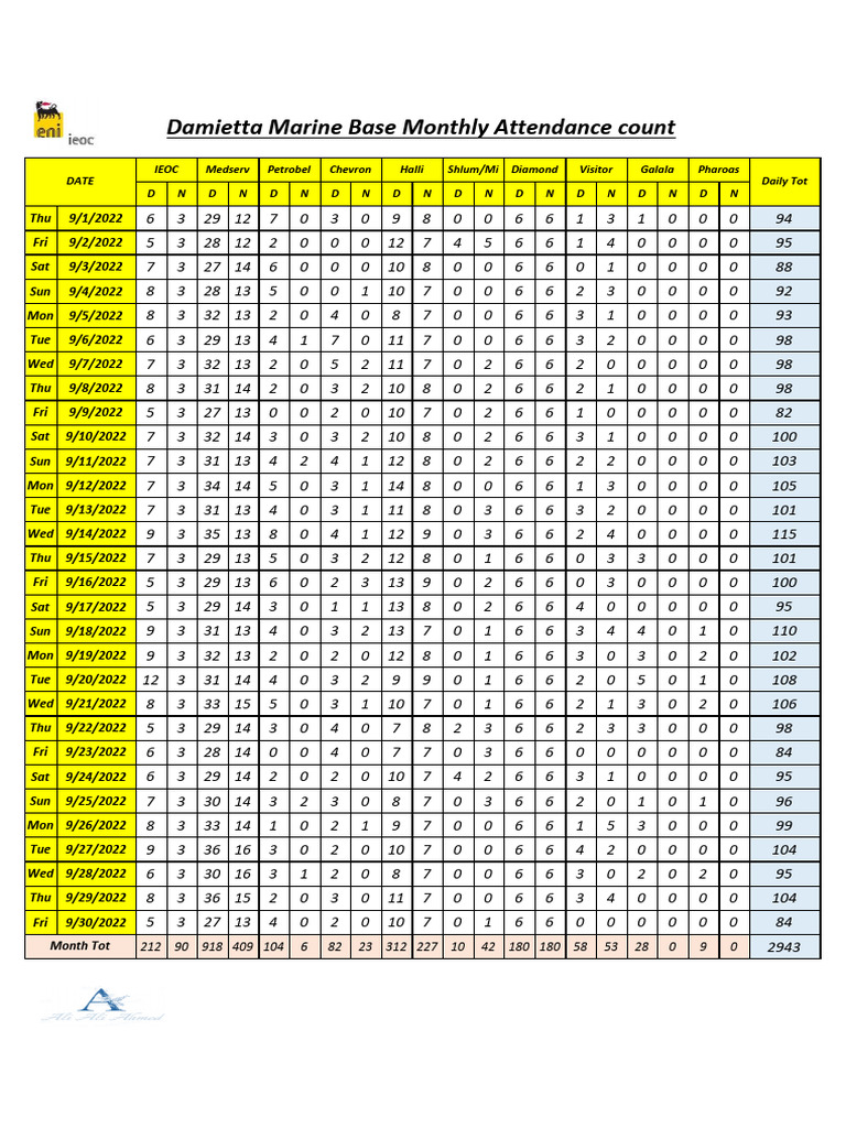 Septemer Monthly Report | PDF