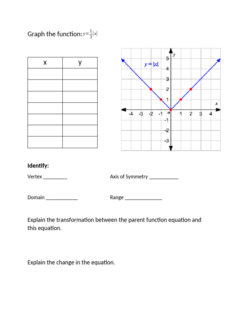 AbsoluteValueTransformationsActivity-1 | PDF