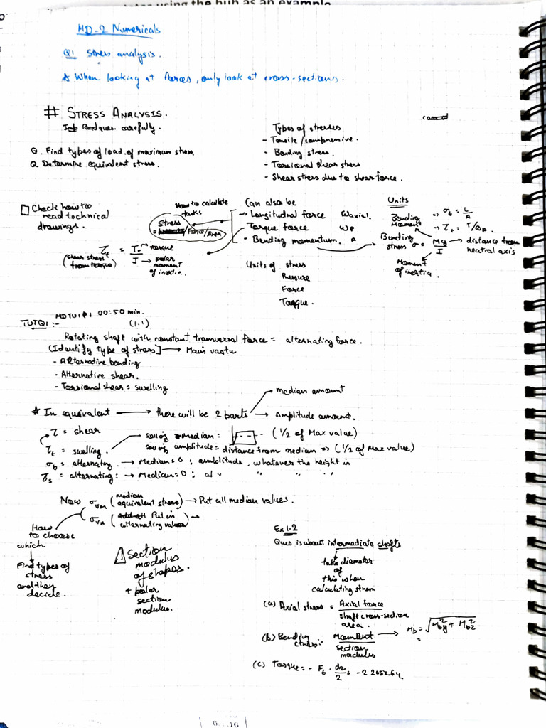 md 2 notes | PDF