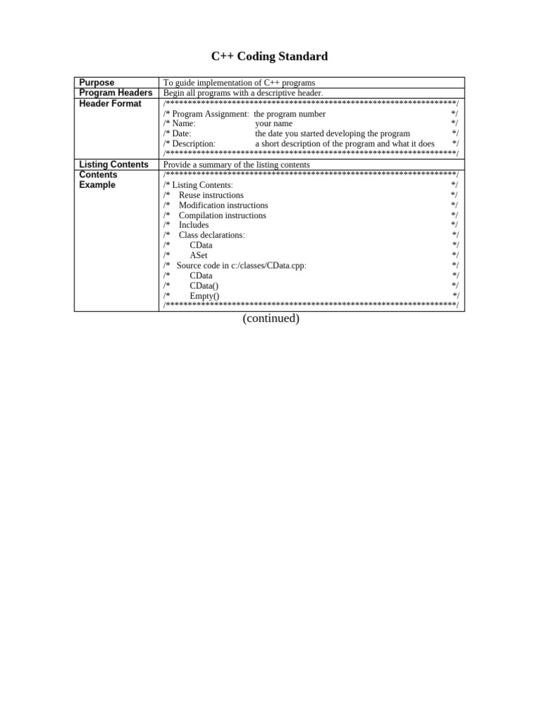C++ Coding Std | PDF | C++ | Programming Paradigms