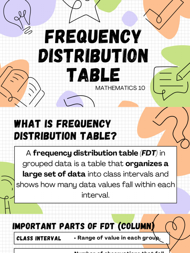 Creating FDT | PDF