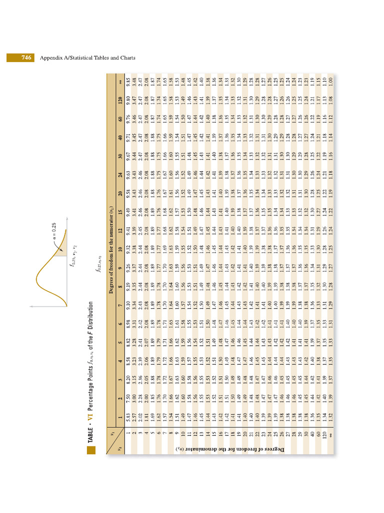 Phân-vị-của-hàm-Fisher-alpha-_0.25 | PDF