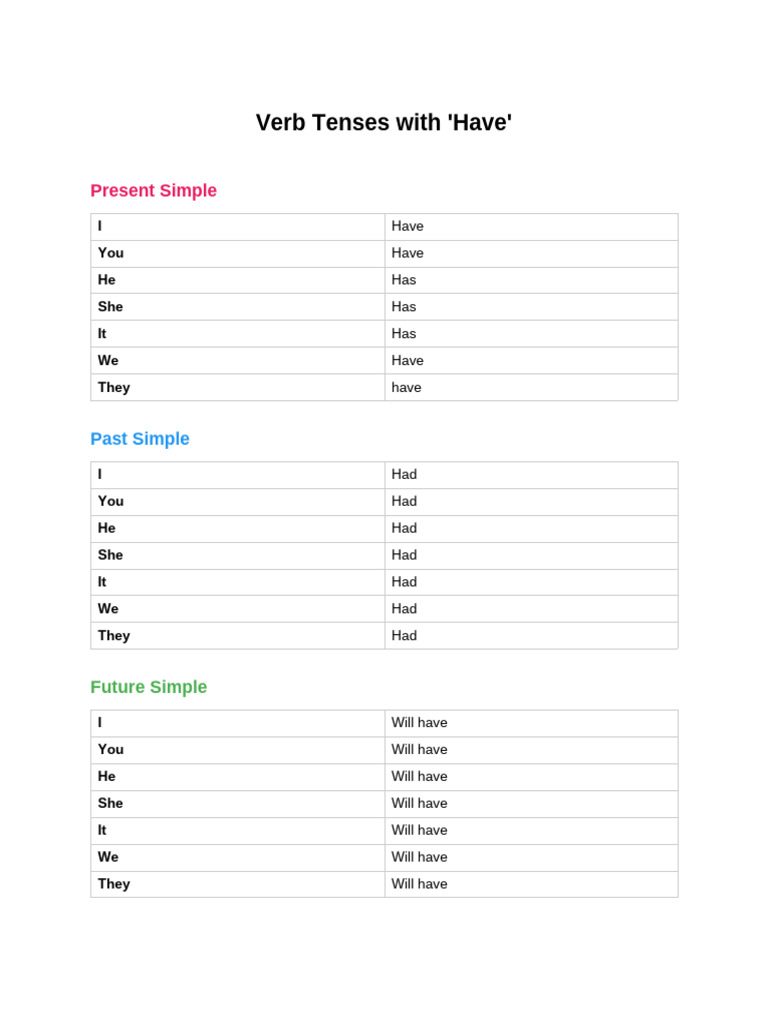 English Grammar Advanced | PDF | Verb | Semantics